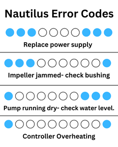 ReefBreeders Nautilus DC Return Pump Parts