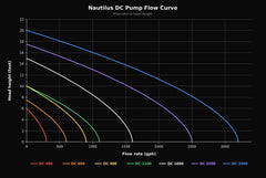ReefBreeders Nautilus DC Return Pumps (Updated Version)